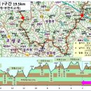 낙남정맥 7차 7구간 장전고개~부련이재 19.5km 이미지