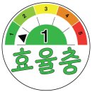 [제 44회 CPPG 개인정보관리사] 합격 후기 (1트 합격, 군인)