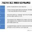 밸류라인 이미지