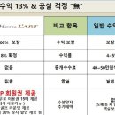 호텔 라르 이미지