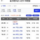 대현행정사무소 | [임장기] 울산 더샵 어디까지 가봤니? - 1편. 대현 더샵 (21.05.11 작성글)