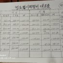 강고사 네이버블로그