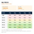 저단48 | 타이탄700 주요 기능/스펙/주행거리 한눈에 비교!
