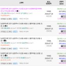 →다산동 아파트 최저가가 5억 대? 1회 유찰로 난리 난 남양주 경매 물건 TOP 4 이미지