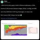 ﻿시장 암호화폐 뉴스 무버 – Maker 메이커 MKR 및 Decred 디크레드 DCR 이미지