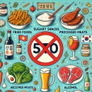 마이플한의원 | 한약 다이어트 중 꼭 피해야 할 음식 5가지 [부산 다이어트 한의원 마이플]