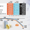 서울교통공사(논현역 7호선)