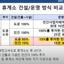 남한강휴게소 이미지