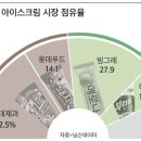빙그레유통 - 김해시 | 빙그레유통