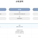 (주)부림산업 이미지