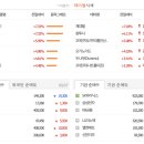 에스피반도체통신(주) | 3월 27일 주식 상한가, 거래량 상위 종목 분석 : 광통신/솽반도체, AI반도체 관련주 강세