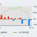경신메디칼 이미지
