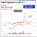삼육대 후문 진입도로 | [수지구 성복동 아파트 임장기] 20년 가까운 연식에도 분위기 살아있는 &#39;버들치마을 경남아너스빌1차&#39;
