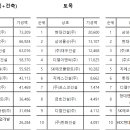 (주)일신토건