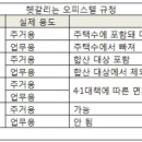 양도세 면제 언제부터…주택시장엔 '거래절벽' 장기화 불안 이미지