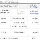 마포삼거리 인근 이미지