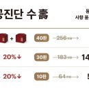 바른부부한의원 이미지