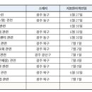 시흥서울대효요양병원 이미지