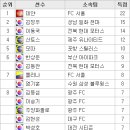 [K리그 26R] 데얀 해트트릭, 염기훈 30-30클럽 가입 ! (결과/순위) 이미지