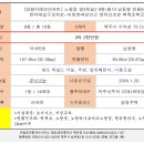 미래안공인중개사사무소 이미지