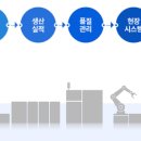 (주)지에스티 이미지