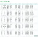 배꽃어린이집 | 중랑구 어린이집 입소 대기 신청 및 제출서류
