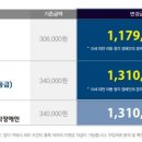 오티콘보청기 분당점 이미지