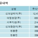 신대양제지(주) 이미지