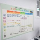 짱솔학원 - 수원시 영통구 에듀타운로 84 | 짱솔학원