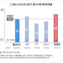상주착한통신 이미지
