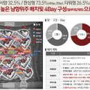 화양어린이집