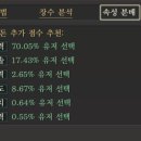 조운