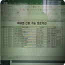 #고령자가족확진 후기 및 #치료제처방 경험 공유