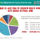 (주)드림마트 이미지