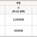 롯데장학재단, &#39;제2회 신격호샤롯데문학상&#39; 공모 실시 이미지