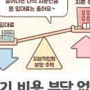 부담없는집 이미지