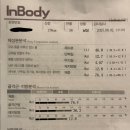 미성동-22 | 난곡헬스장 근육량을 늘리고싶다면 크라운짐으로! / 생생회원후기
