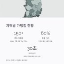 광탄주유소 이미지