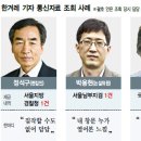 최용유통
