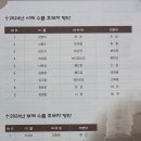 수원-1891 Daum카페