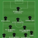 Hanson의 MMMBOP 노래 들으면서 베스트11 이미지