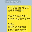 개인택시조합 제19대 이사장선거 당선인 예측 이미지