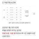 경기 광주시문화스포츠센터 일요일 자유수영 후기