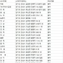 아싸실내낚시터 이미지