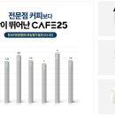 편의점&cafe24 이미지