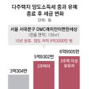 2주택자, 10년 보유 옥수삼성 12억 차익땐 양도세 4억→ 이미지