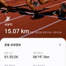 서보익(토달)15km/2120 이미지