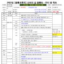 (울릉크루즈) 신비의 섬 울릉도 및 우리 땅 독도 여행 이미지