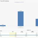 FOMC 회의록, 연준 금리 인하 시점 불확실성 드러내 이미지