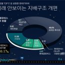 자동차산업 위기와 노동자의 대응 이미지